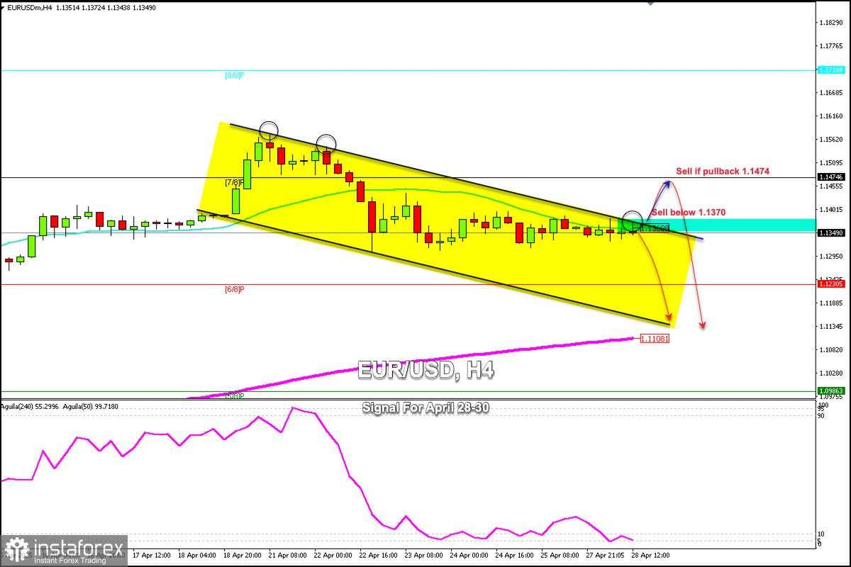 Sinyal Trading untuk EUR/USD pada 28-30 April 2025: jual di bawah 1.1370 (21 SMA - 7/8 Murray)