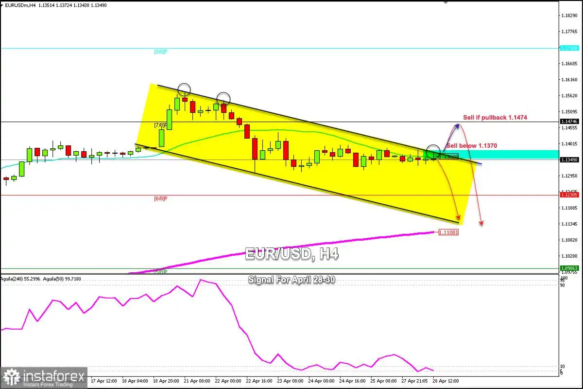 Sinyal Trading untuk EUR/USD pada 28-30 April 2025: jual di bawah 1.1370 (21 SMA - 7/8 Murray)