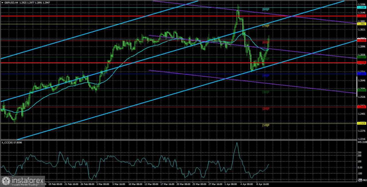 Gambaran Umum GBP/USD. 11 April: Pasar Tidak Mempercayai Trump