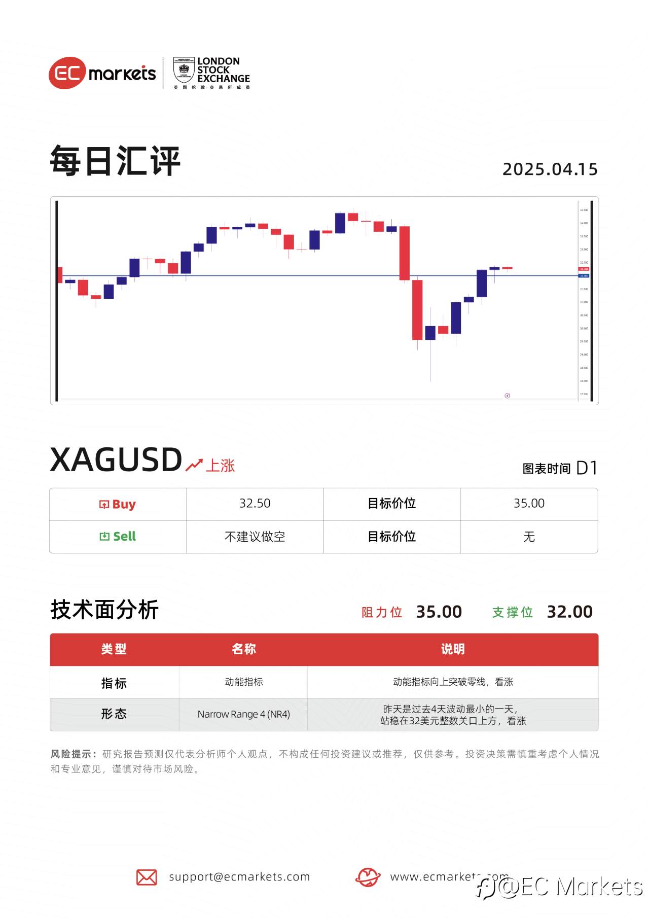 feed image