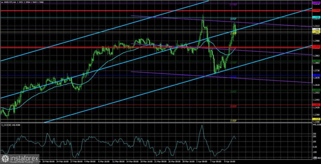 Gambaran Umum GBP/USD. 14 April: Pound Sterling Tetap Menjadi Tawanan Dolar