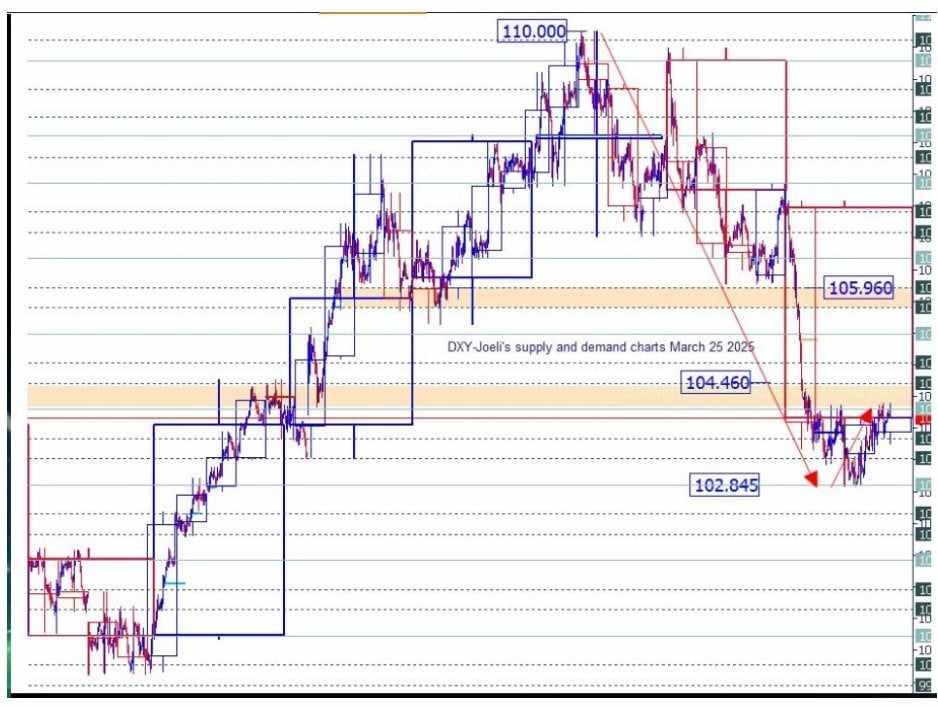 Gold breaks into fifth super cycle as Dollar collapses below 100: What traders need to know now
