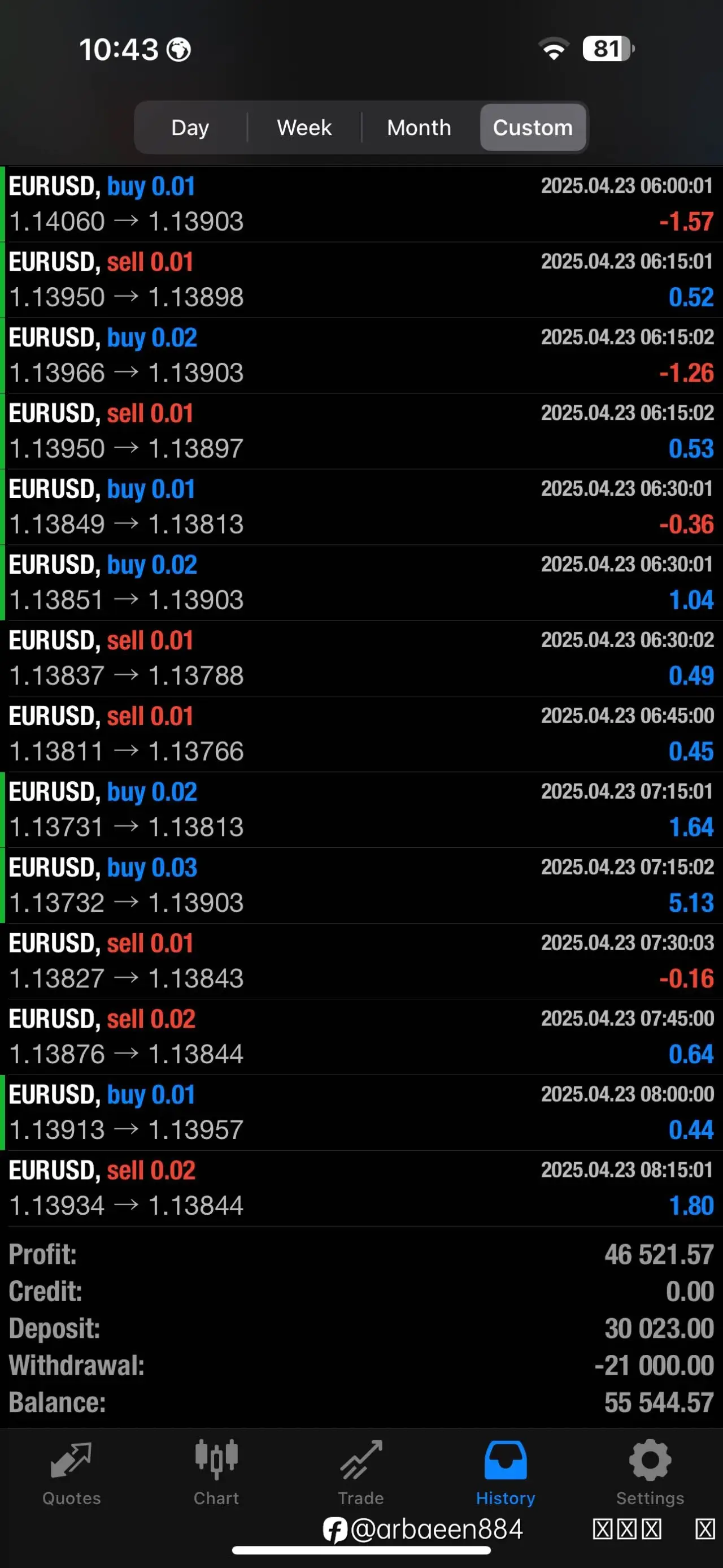 feed image