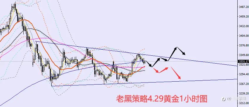 老黑策略：4.29外汇、黄金、原油分析策略