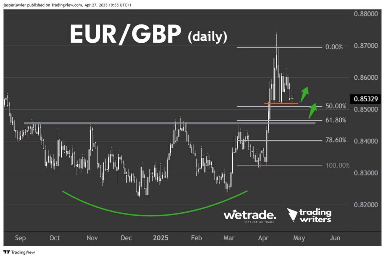 Is this still the ‘top trade’ of 2025?