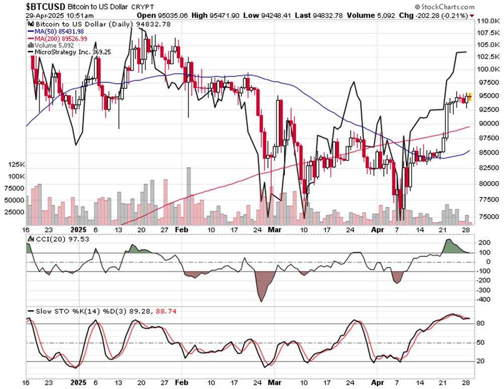 Still good enough SPX breadth?
