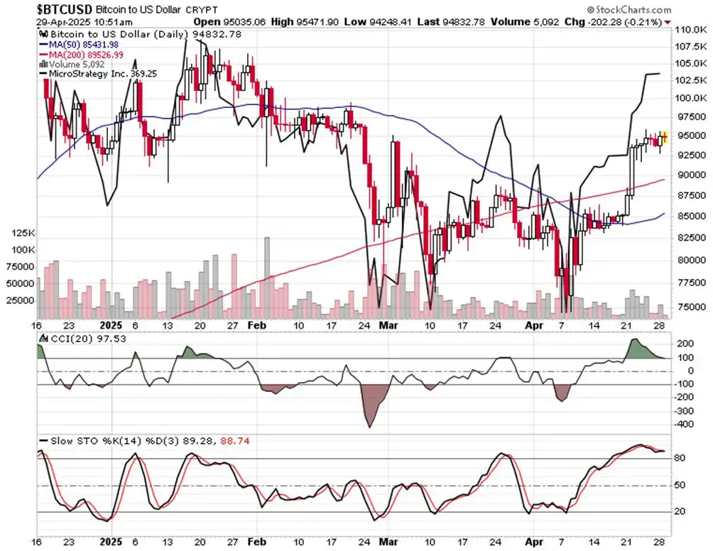 Still good enough SPX breadth?