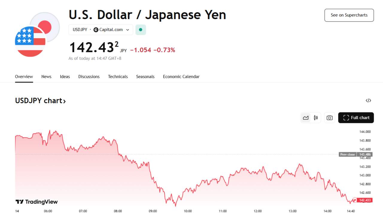 行业动态 | 高盛大幅上调黄金目标价，中国 M2-M1 剪刀差缩小