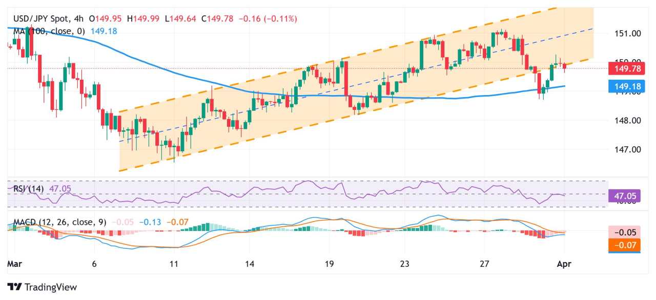 Japanese Yen trades with mild positive bias against USD; bulls seem non-committed