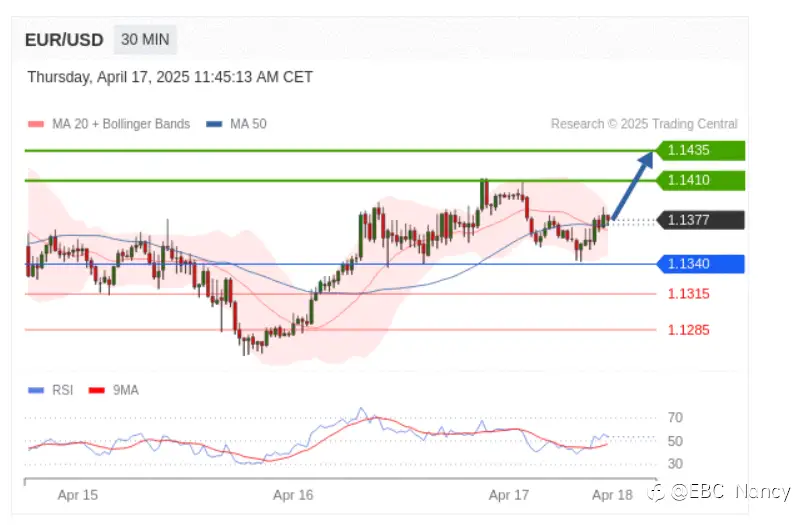 TradingCentral黄金外汇分析：欧美黄金原油