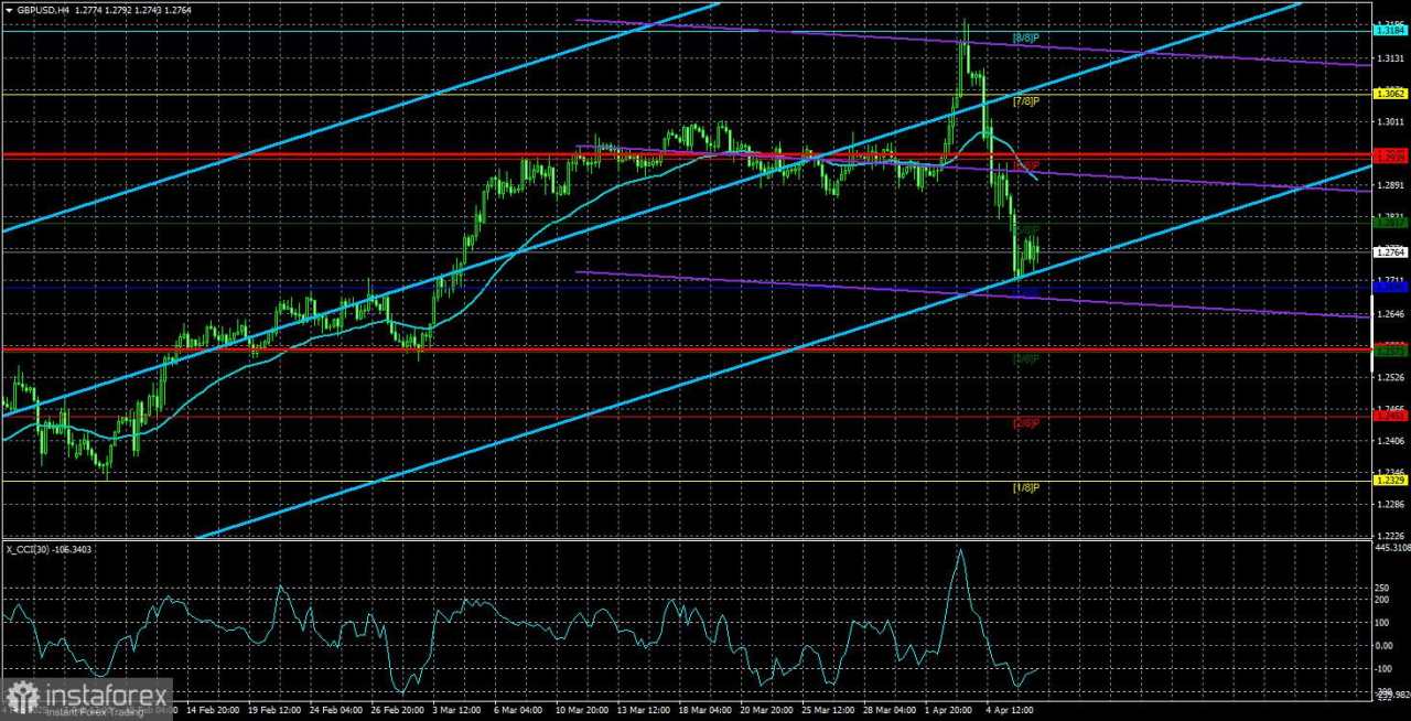 Gambaran Umum GBP/USD. 9 April. Disinformasi, Rumor, Berita Palsu, dan Opini