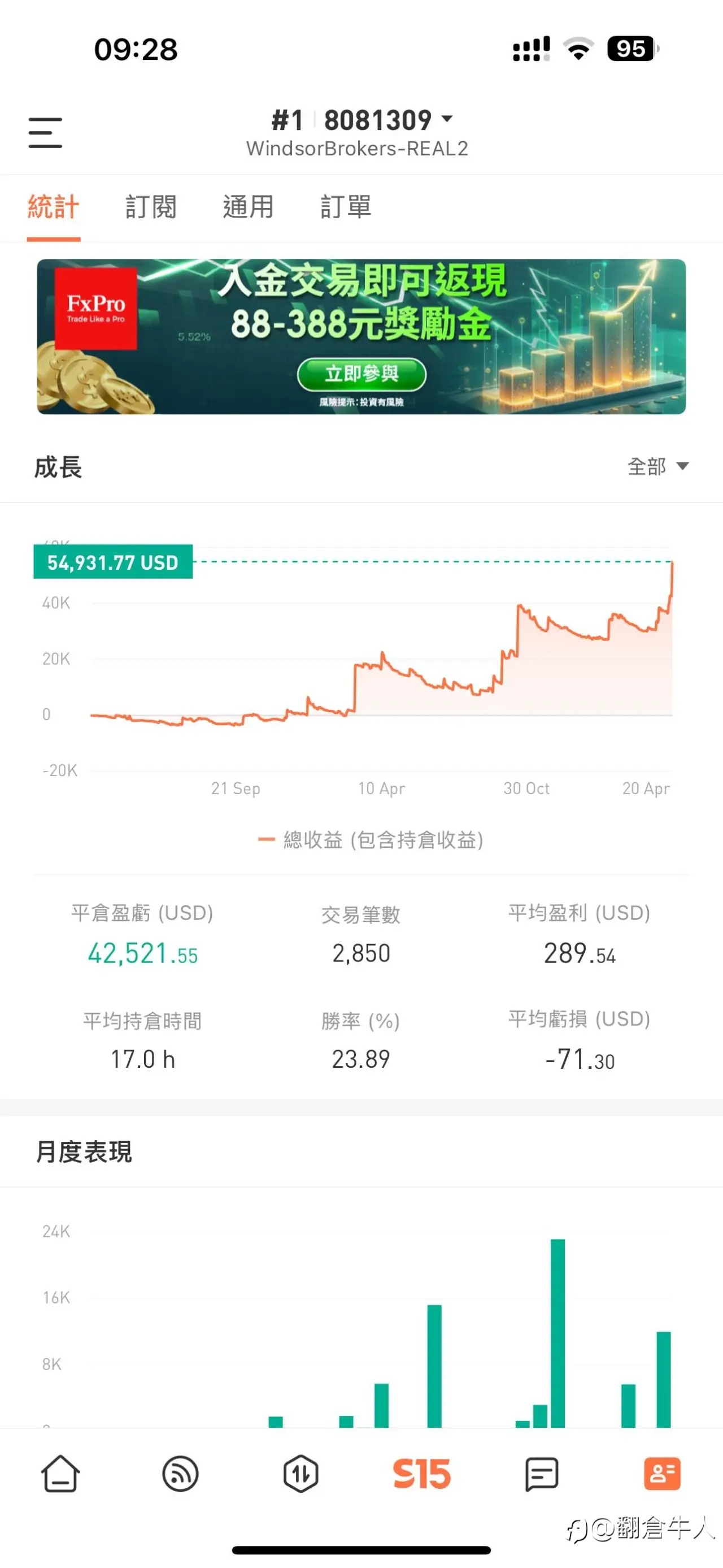 feed image