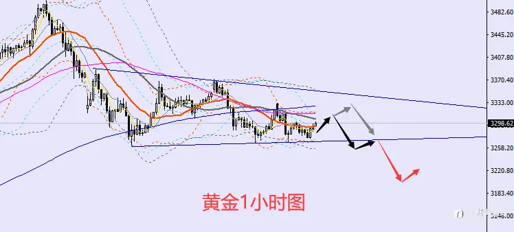 老黑策略：4.28晚盘外汇、黄金、原油分析策略