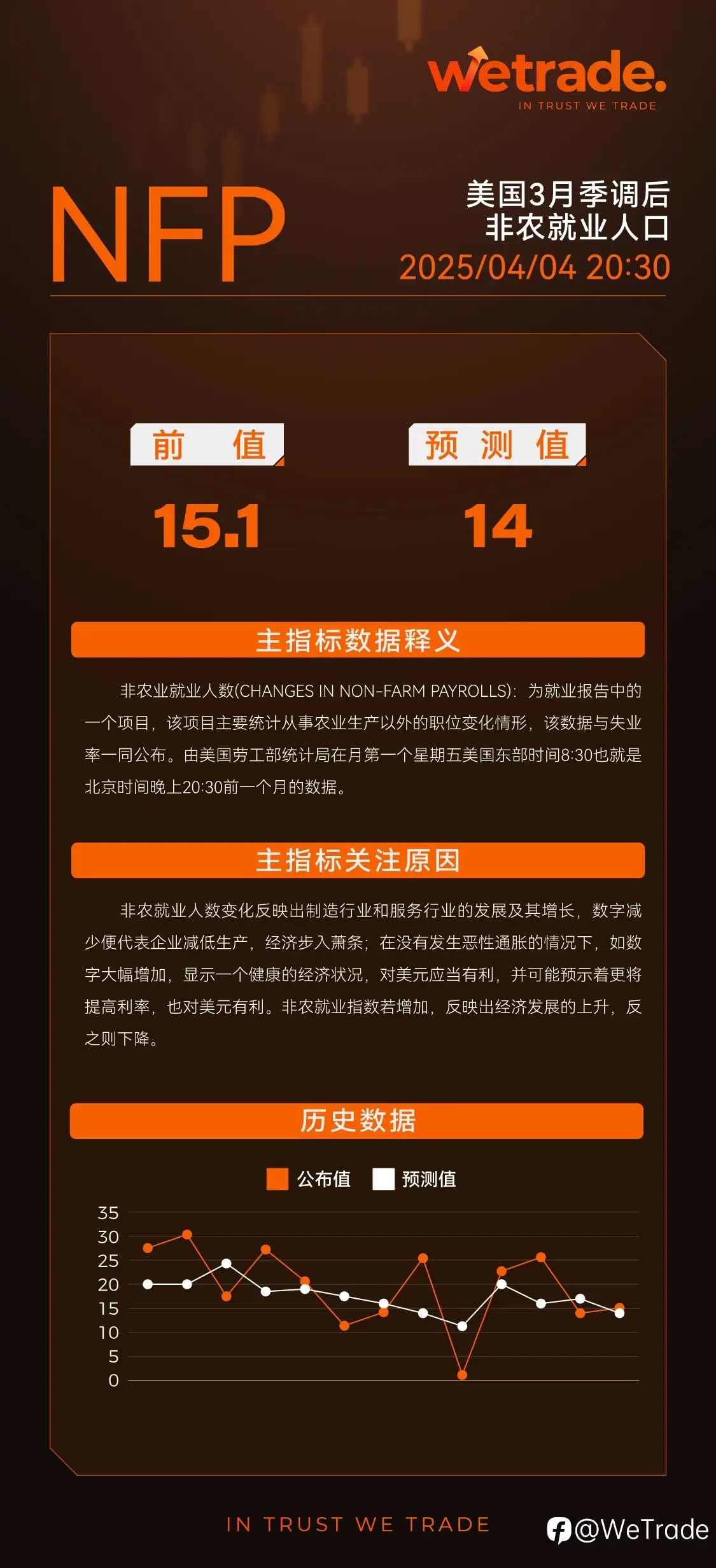 feed image
