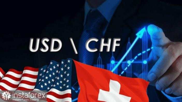 USD/CHF. Analisis dan Prediksi
