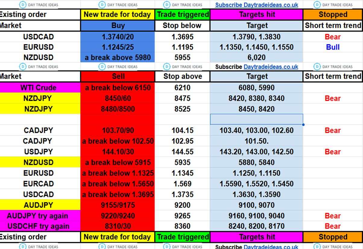 Gold expected to break below 3,263/59 today