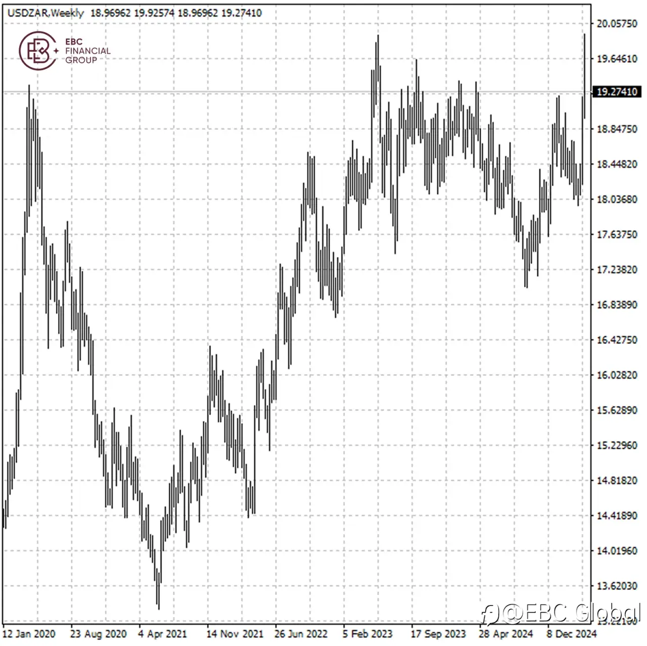 EBC Markets Briefing | ​South African rand steadies after political tumult