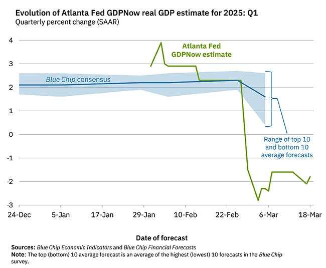 Nowcasting the Economy: Making Sense of Real-Time GDP Predictions