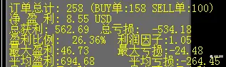 黄金一怒，血流成河