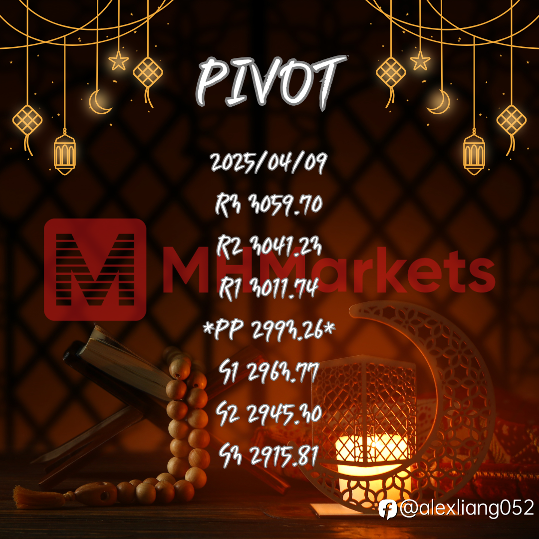 0409黄金PIVOT