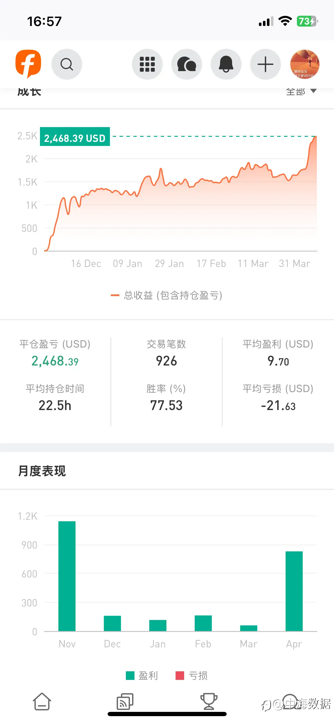feed image