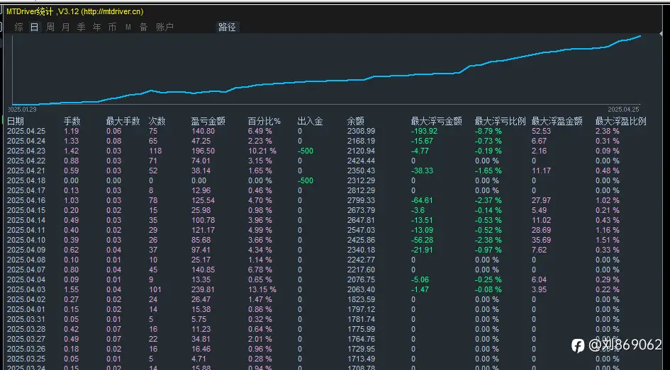 feed image