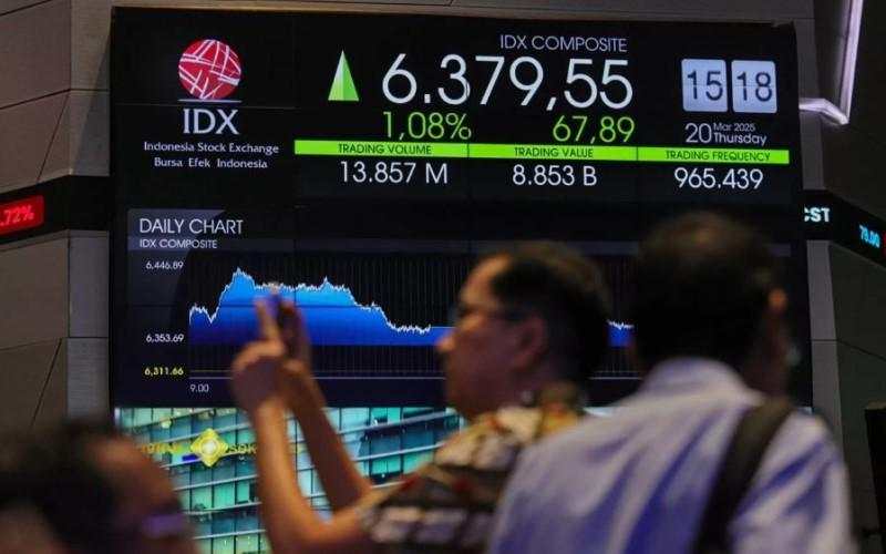 IHSG Berpotensi Menguat Hari Ini, Siap Uji Level 6.700