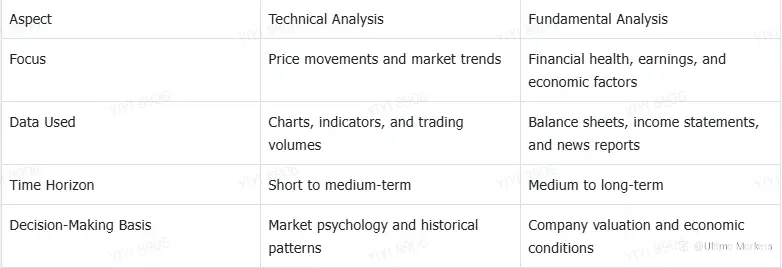 Trading in Uptrend & Downtrend | Technical Analysis Guide