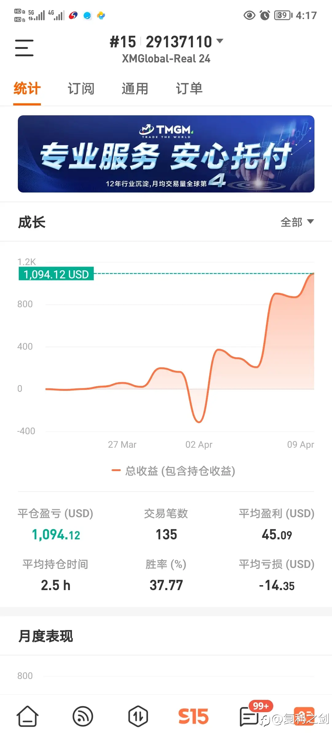 feed image