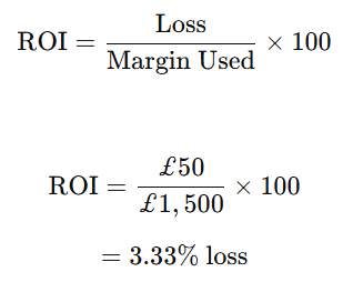 How to Trade Popular Indices Like S&P 500 and NASDAQ