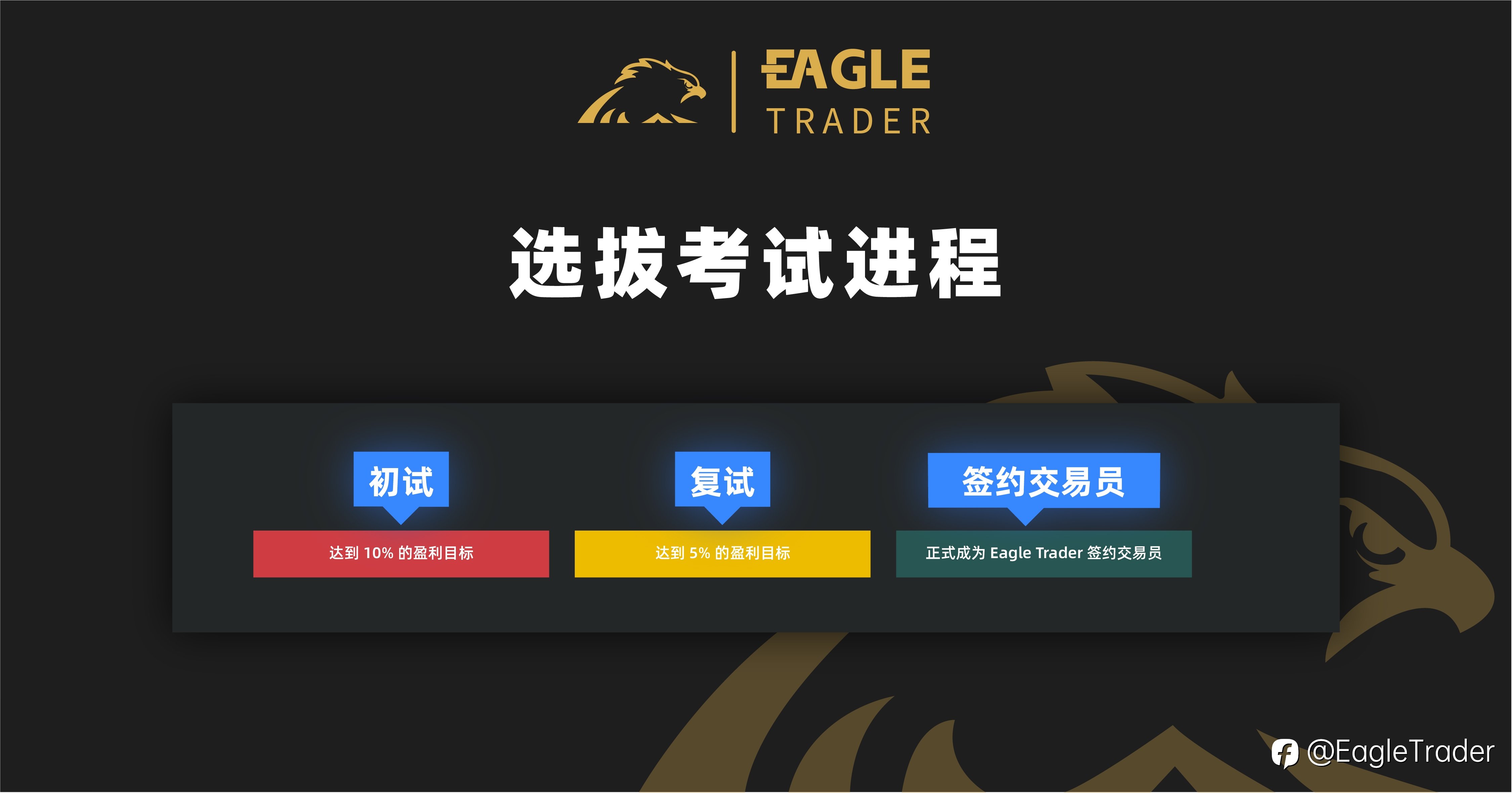 从考试到月入80%分润,他如何用“1%风险控制”稳步盈利?