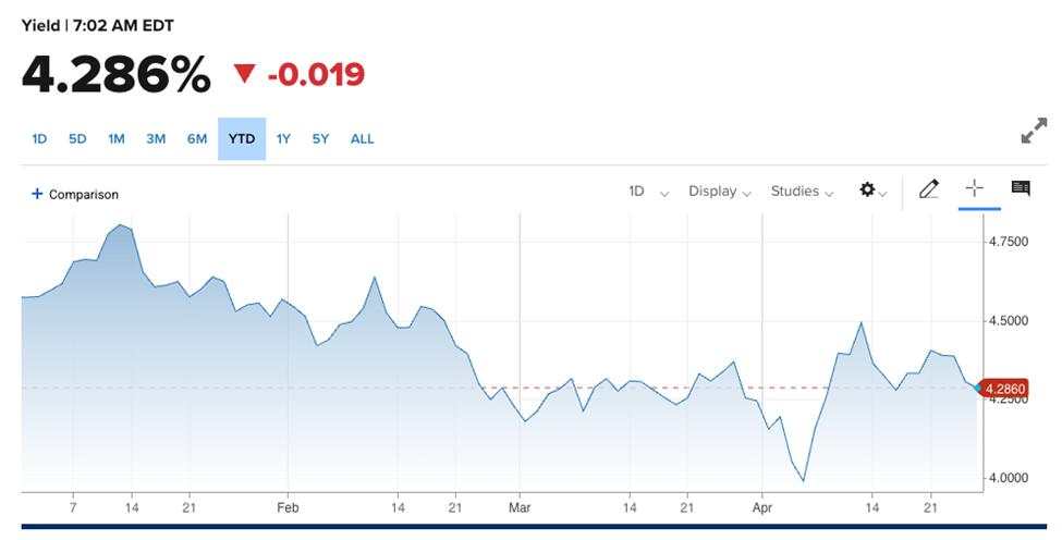 Red warning light blinking in US treasury market