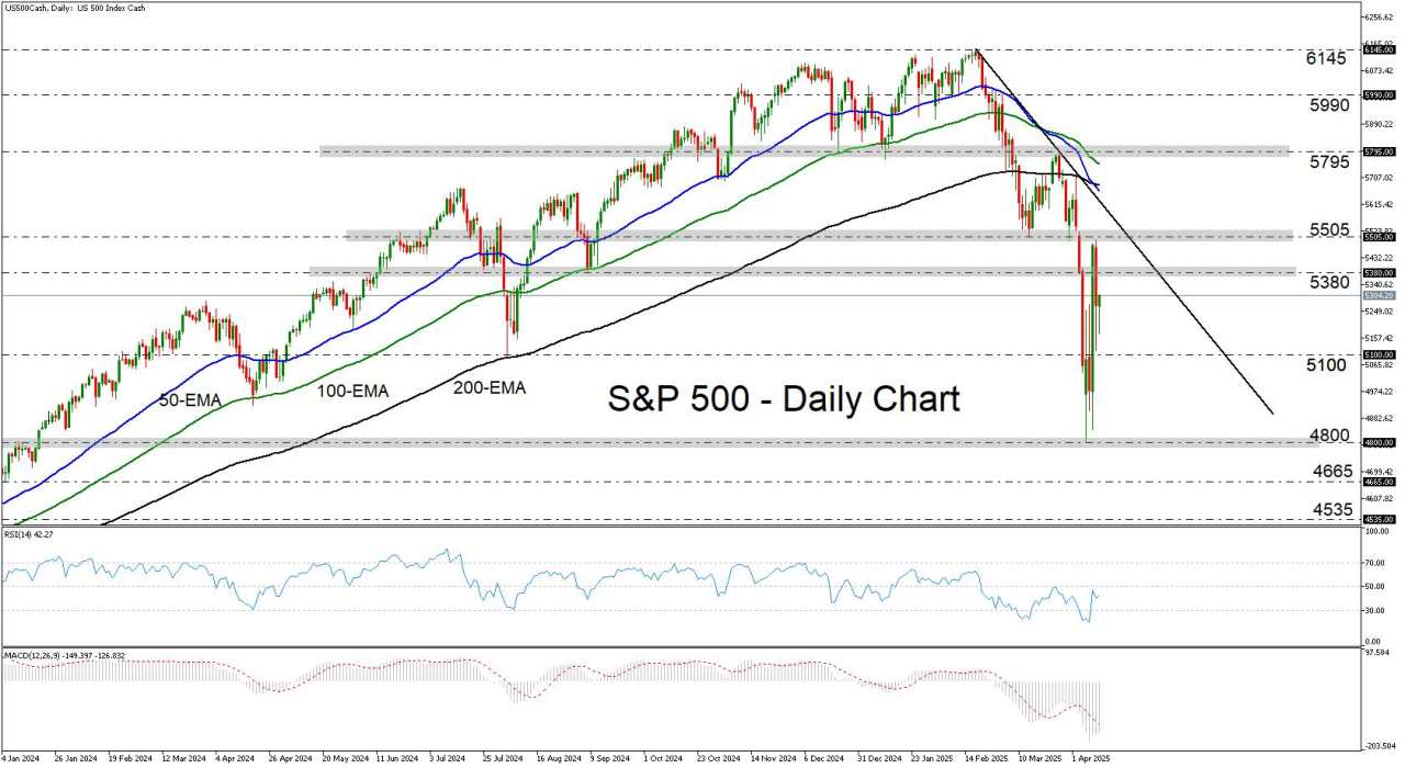 Is a recession looming?