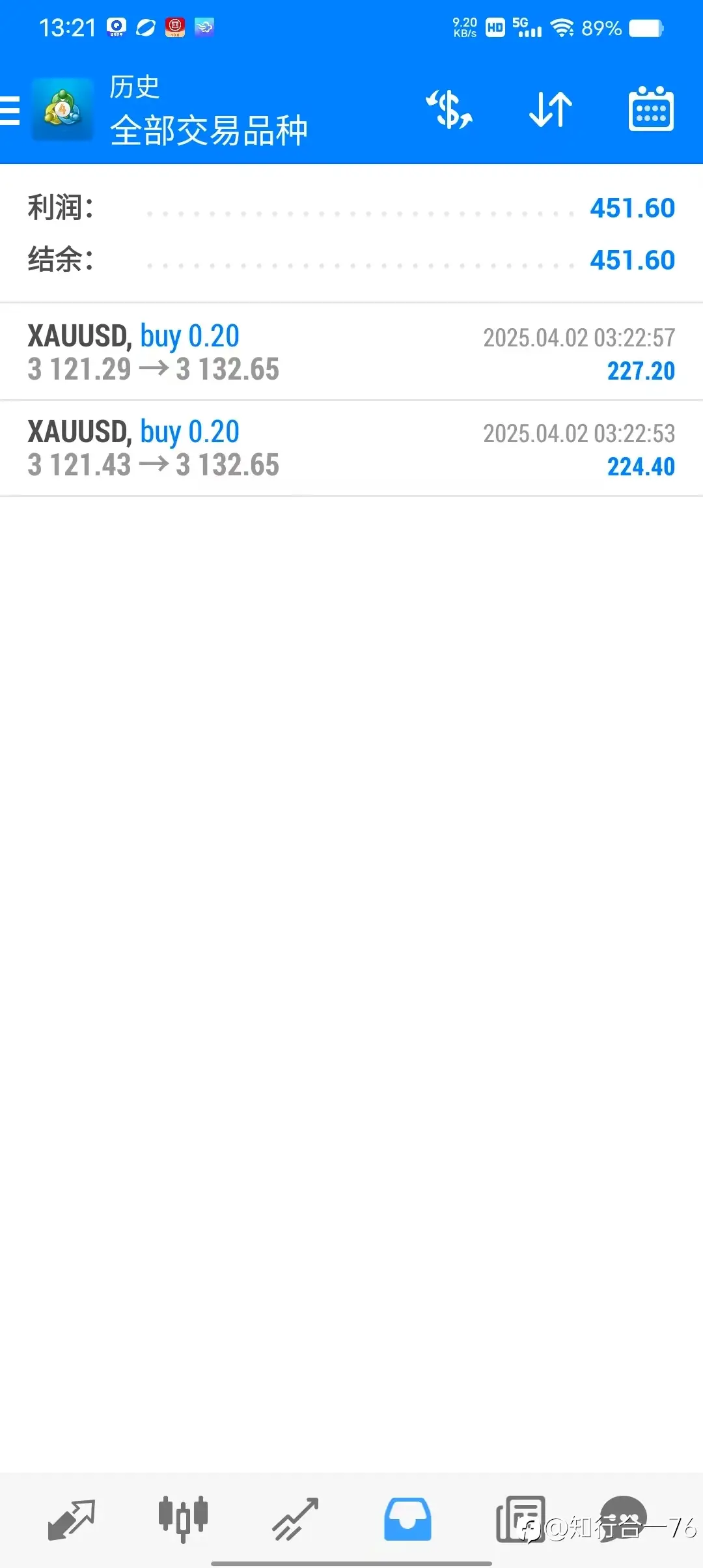 feed image
