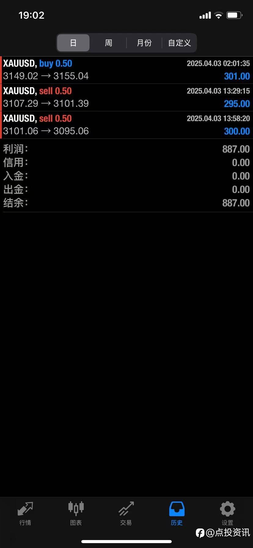feed image