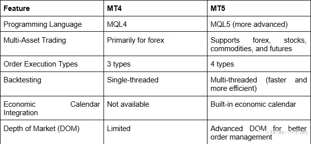 How to Automate Trading on MT4 & MT5 | EAs & Scripts Guide