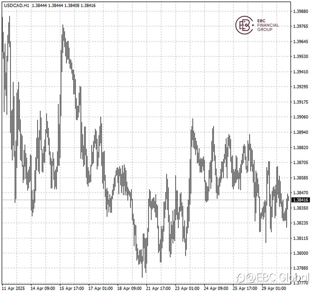 EBC Markets Briefing | Canadian dollar overlooks election result