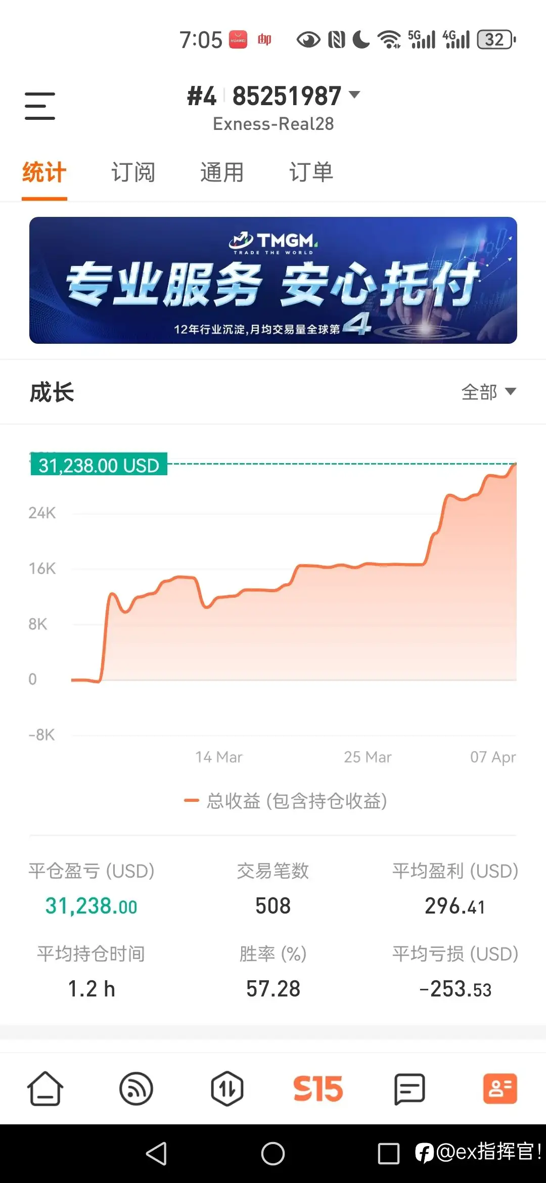 feed image