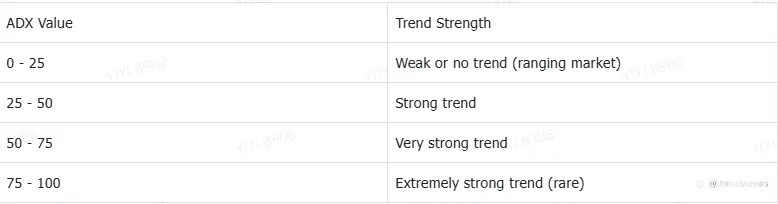 Trading in Uptrend & Downtrend | Technical Analysis Guide