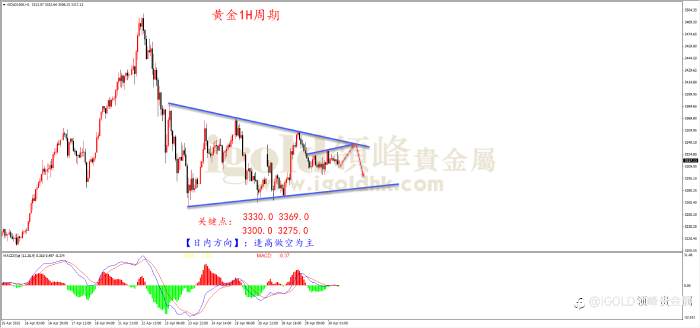 领峰金评：特朗普软化关税立场 金价冲高回落