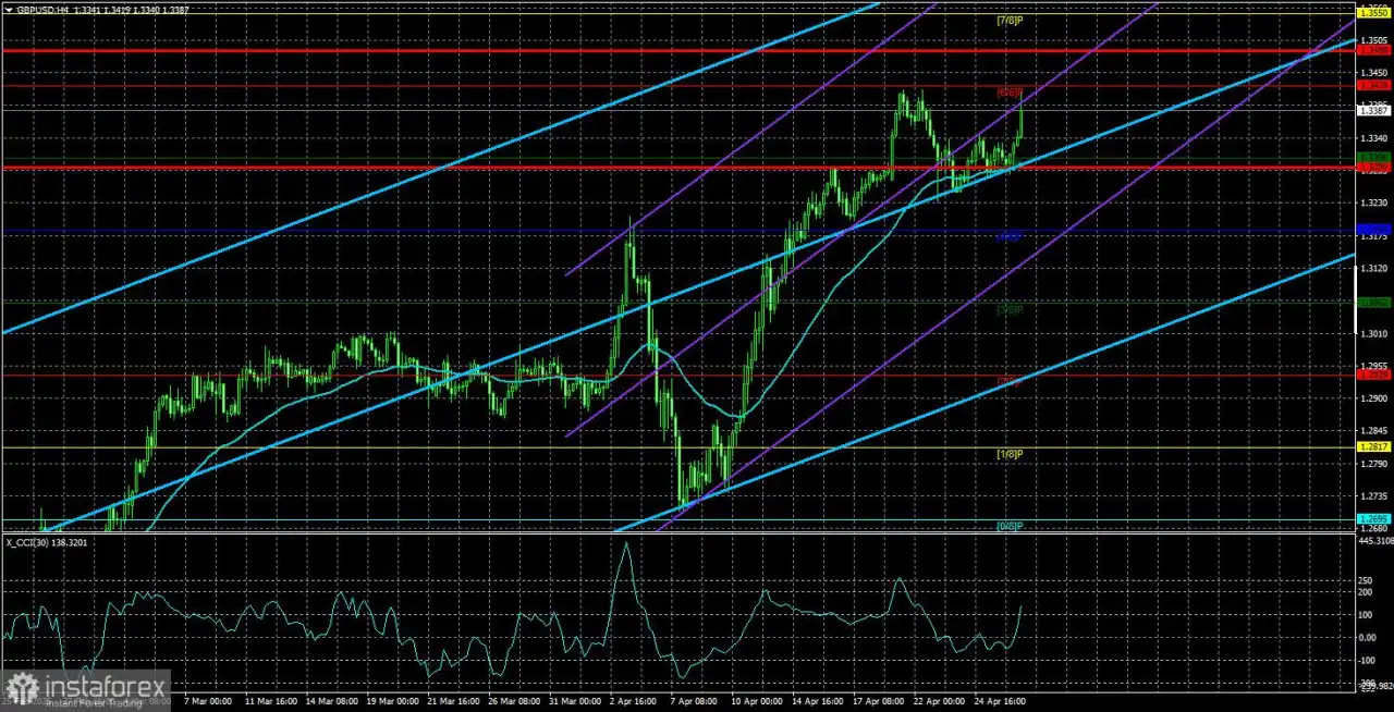 Gambaran Umum GBP/USD – 29 April: Apakah Data Pasar Tenaga Kerja dan Pengangguran Penting?