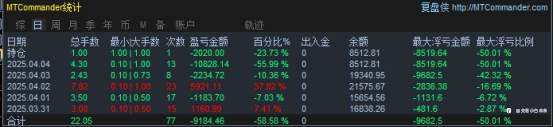 4月5日交易周小结（二十九）