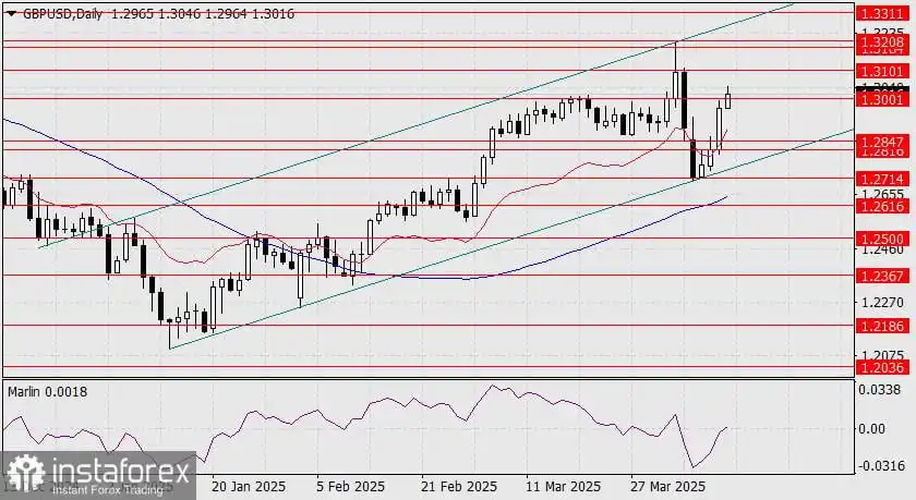 Prediksi GBP/USD untuk 11 April 2025