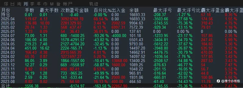 有点感慨