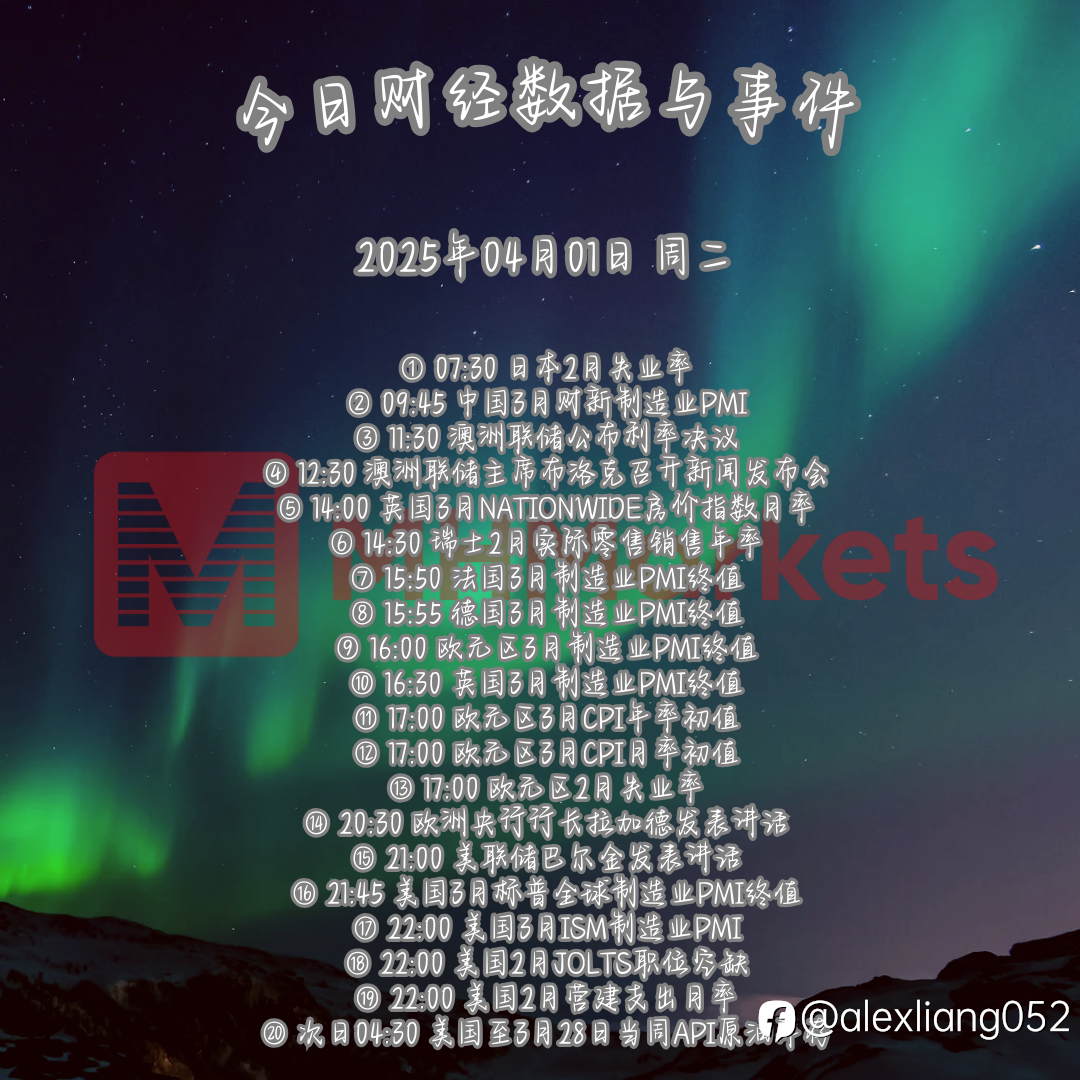 0401财经数据与事件