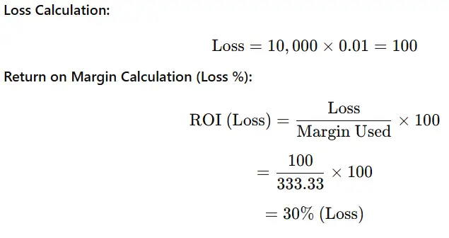 Where to Add Stop-Loss and What Is the 1% Rule?