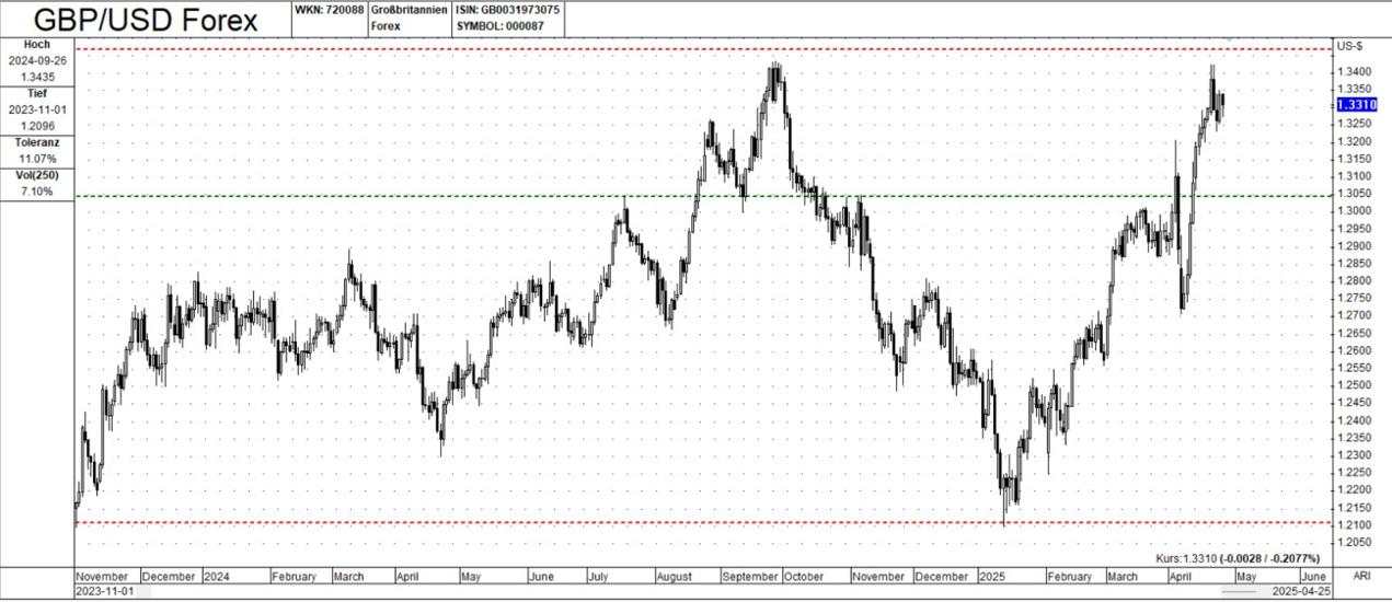 Detailed forex analysis: Unpacking trends, drivers, and influences in major currency pairs