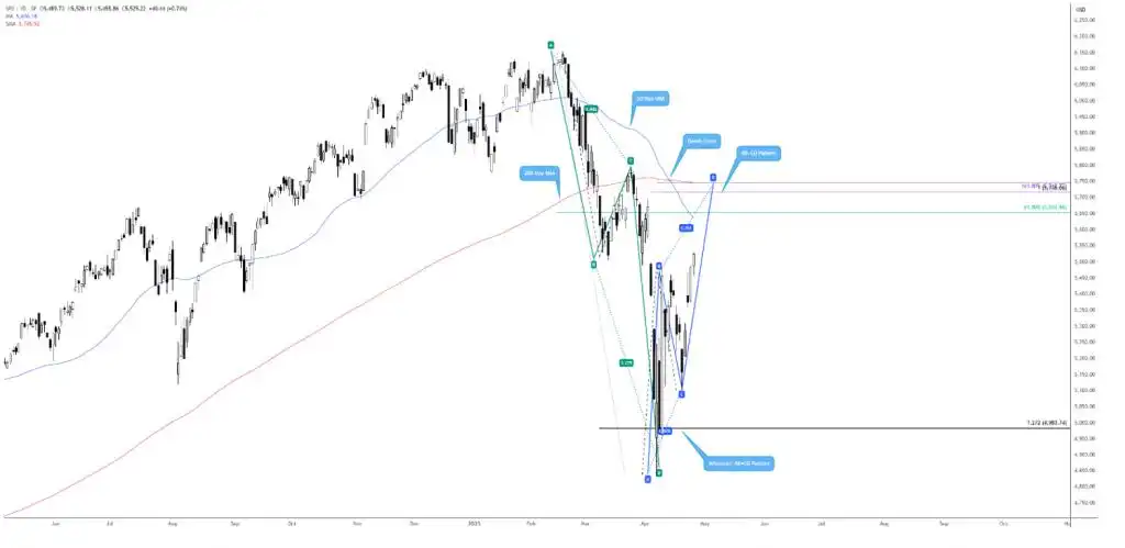 Week ahead: Tariffs and US data in the spotlight