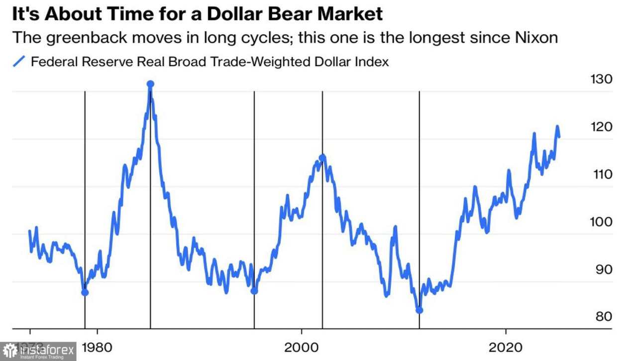 Dolar Menginjak Kesalahan yang Sama