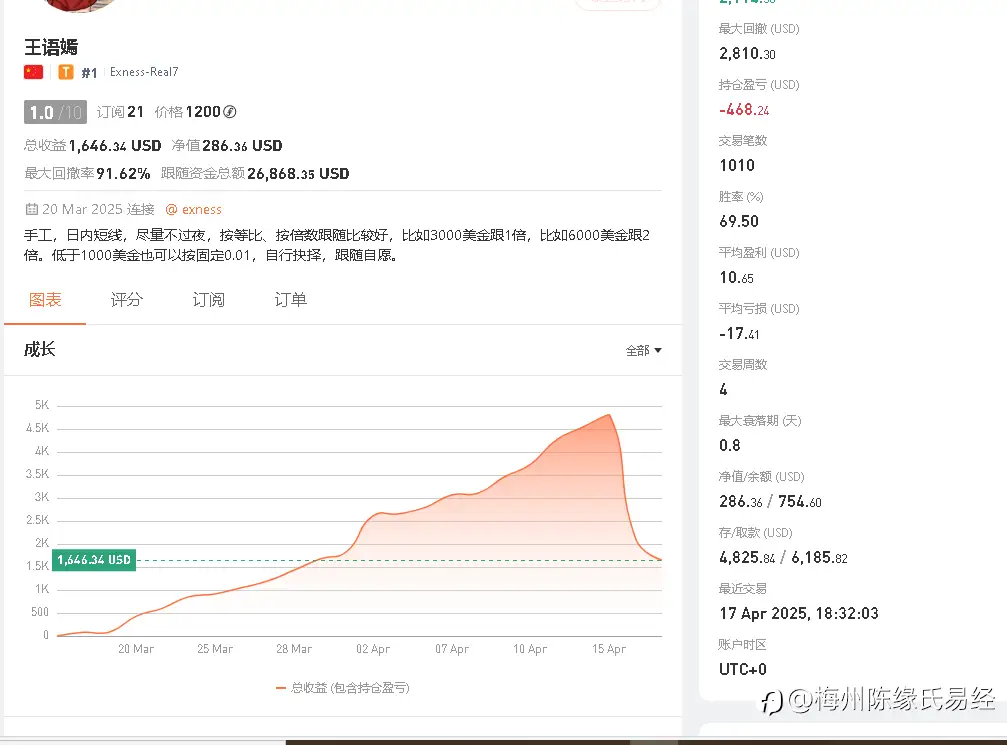 高质量信号就那么难找到吗？